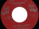 The Masqueraders Northern Soul 45 on La-Beat