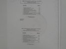 Christine McVie Legendary Christine Perfect LP Vinyl Test Pressing Fleetwood Mac