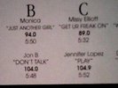 STREET TRACKS 50 Nelly EVE Aaliyah SALT 'N PEPA J-Lo (2001) HOT TRACKS 4x12