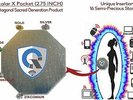 EMF Protection Technology Personal Energy Field Device. Geopathic Stress Zone no