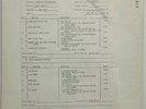 FABULOUS THUNDERBIRDS Butt Rockin' 1981 US Promo TEST PRESSING LP Vaughan VG+