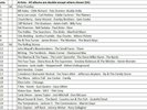 Vinyl Records  The History of Rock-Volumes 1-37 Original artists (double albums)