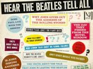 THE BEATLES - Hear The Beatles Tell All (Interview LP) (VG/G++)